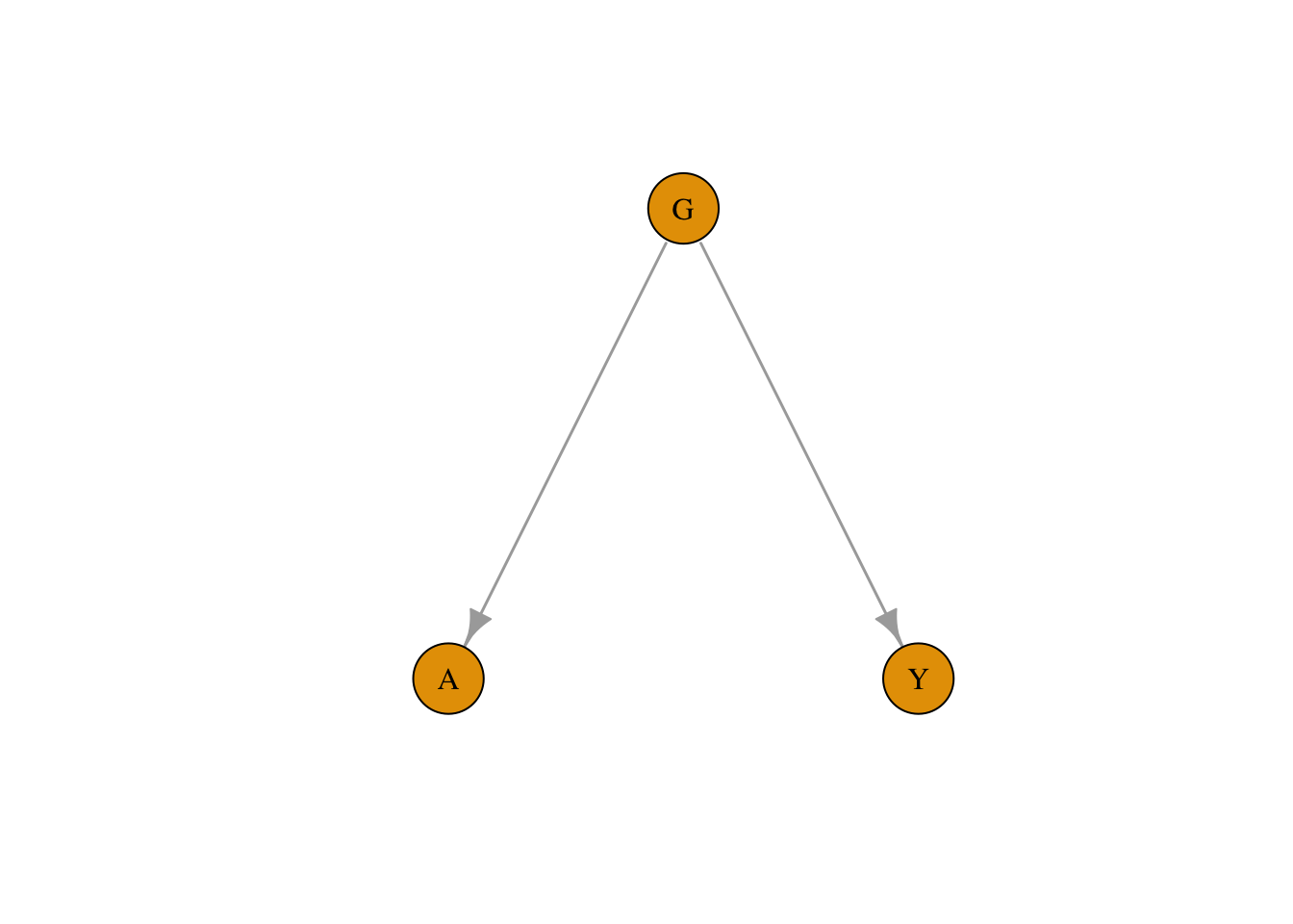 The underlying causal structure of the Springfield dataset